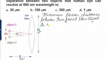 JEE MAIN 2015 Physics Solutions by TRINITY  Wave optics resolution