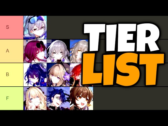 Honkai Star Rail Characters Tier List(based on CBT3)