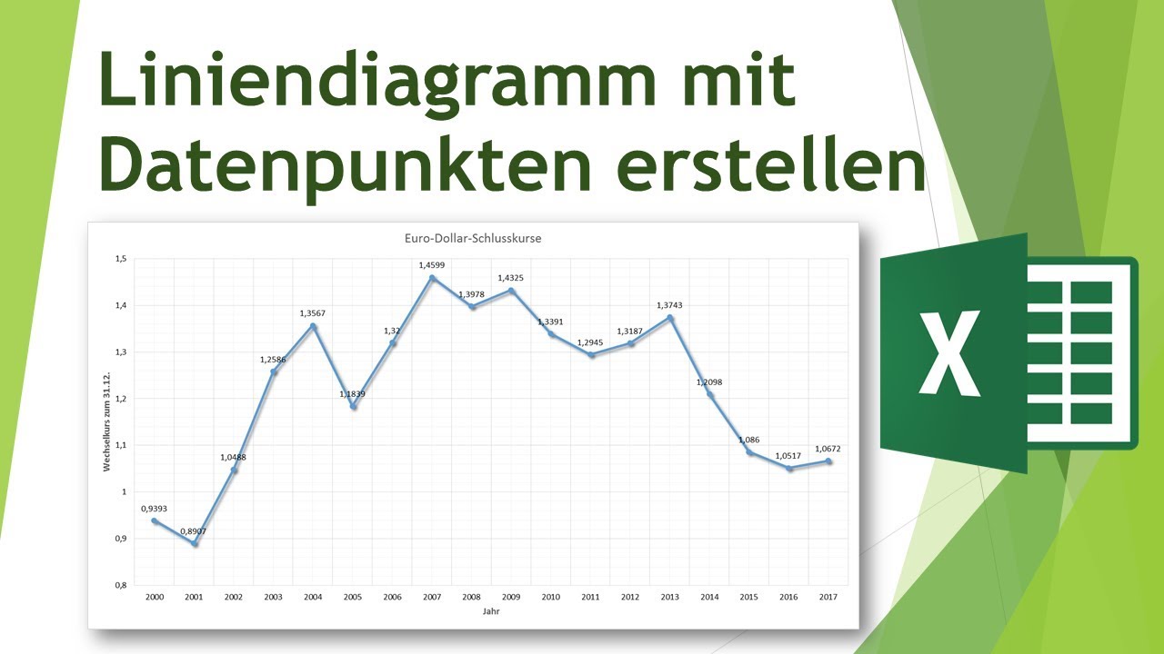 X Achse Mit Zahlen Im Liniendiagramm In Excel Beschriften Youtube