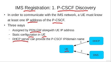 IP Multimedia Subsystem (IMS) Registration 1: P-CSCF Discovery