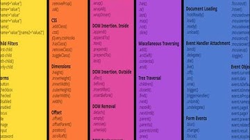 Jquery Cheat Sheet