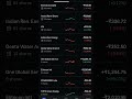 invest with ram ....😎#share #live