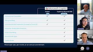 Transform Your Workplace with Microsoft 365 Copilot | Virtual Event Recap