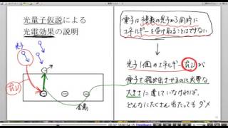 高校物理解説講義：｢光電効果｣講義４