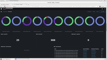 How zeek and kibana work in Security Onion.