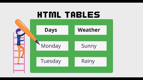 Table tag in html || Table tag in html in hindi || html table tag
