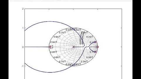 Digital Control Series 24: Root Locus Design in Octave - II