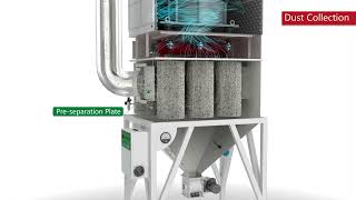 Working Principal of Cartidge Dust Collector: Inside View