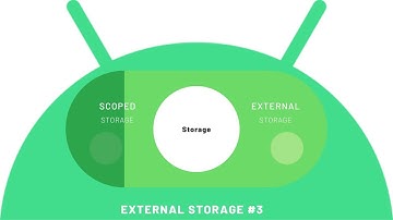 External Or Scoped Storage Part 3 | Android 2023