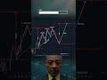 This Pattern Predicts Big Breakouts 🚀