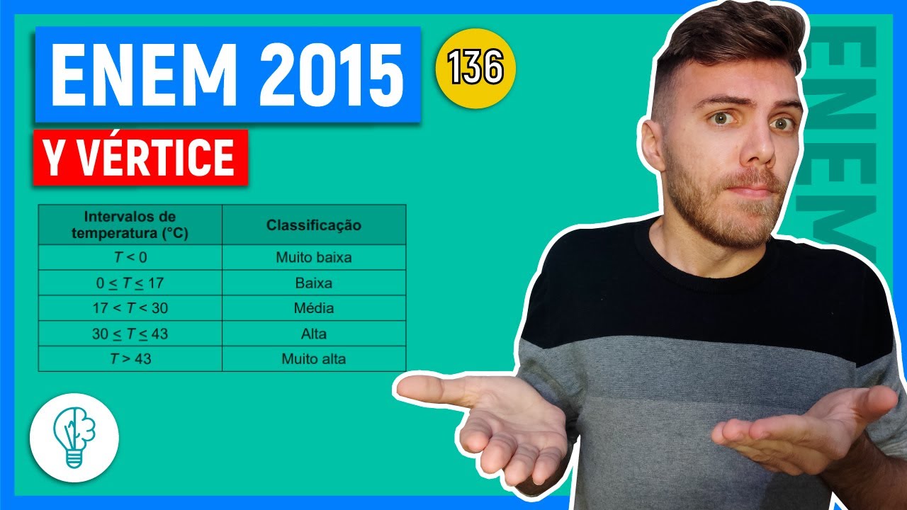 🛑136 Enem 2015 - Y VÉRTICE - Um estudante está pesquisando o desenvolvimento de certo tipo de