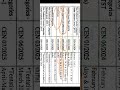 #RRB board #railway board RRBExamCalendar#RRBCalendar2026#RRBExamDate#RailwayExamUpdate#RRBNotifica