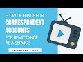 [207] Flow of Funds for Correspondent Accounts (for Remittance as a Service) - USA Only