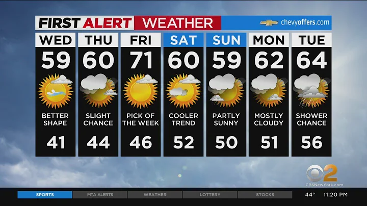 First Alert Forecast: CBS2 4/19 Nightly Weather at 11PM