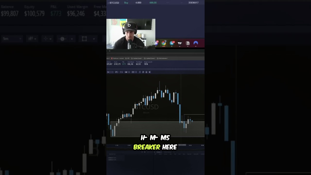 M5 Breaker  Scalping Strategy for Quick Wins!