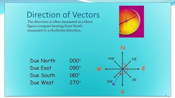 N5 Physics - Vectors and Scalars