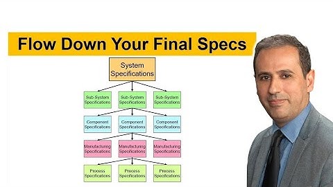 #023 How to Flow Down the Final Specifications of Your Design Project? A Comprehensive Guide M6