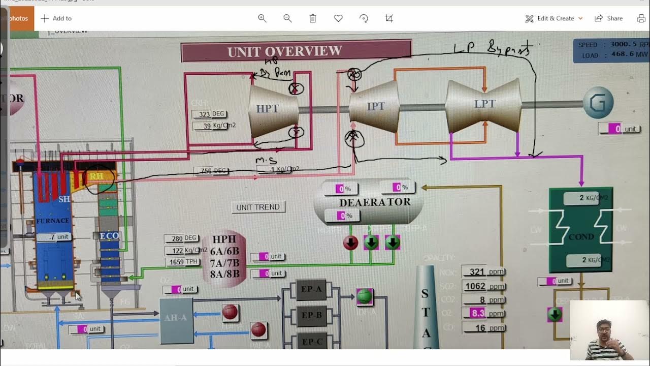 Turbine Bypass System HP BYPASS LP BYPASS ll Thermal power plant light