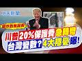 【張雅婷報新聞】川普"20%保護費"急轉彎 台灣變數?4大隱憂曝｜川普放話轟"鎬山"核設施 伊朗高層毀滅警告 精華版 20260715 @中天電視CtiTv