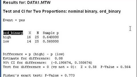 12 Inference for Two Independent Proportions in Minitab