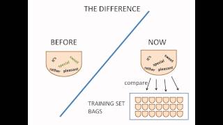 Machine Learning Lecture 3: working with text + nearest neighbor classification screenshot 5