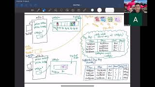 CS 111A: Project 5, Part 3 (Page Protection) Walkthrough