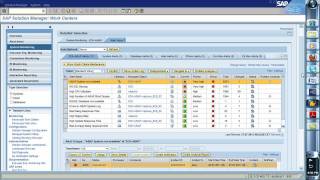 Solution Manager 7.1 Technical Monitoring