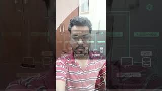 What is SNMP and How It Works Explained in 60 Seconds #shortsfeed #shortvideo #snmp