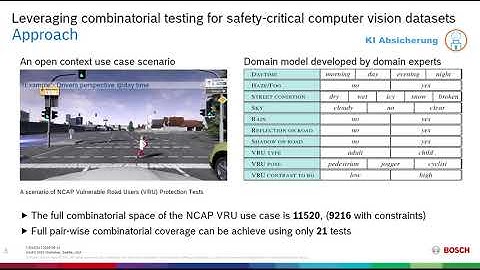 Leveraging Combinatorial Testing for Safety-Critical Computer Vision Datasets