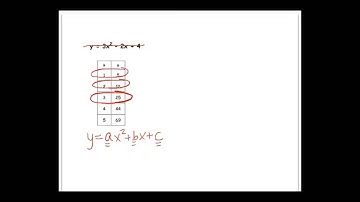Quadratic Modeling using Matrices