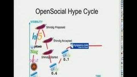 OpenSocial @ Facebook Application Development Meetup 2/13/08