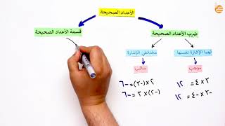 مراجعات عين - ضرب وقسمة الأعداد الصحيحة