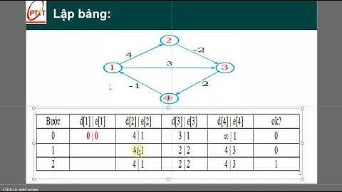 Minh hoạ Thuật toán Bellman - Ford p1  | Toán rời rạc 2 PTIT