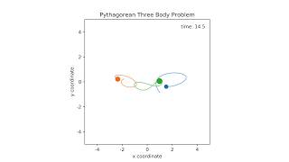 Three Body Problem (Pythagorean)