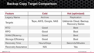 Everything You Need to Know About Backup Copies