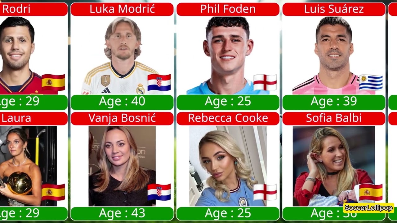 Age Comparison of Famous football players & their Wives/Girlfriends | WAGs 😍