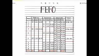 Management Inventory - Metode FEFO
