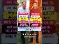 comments में बताओ इनमे से कोन ईमानदार व्यक्ति है🌺 Raghav vs ratan #raghavchadha #ratantata #sorts