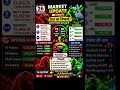 26 मई 2026 Market Crash? 😱 FII Selling जारी | Nifty BankNifty Sensex Update | Options OI Analysis