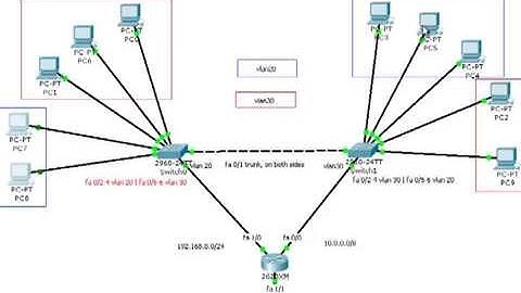 VLAN on Cisco switches with Cisco Packet Tracer 5.3 Part 3 of 3