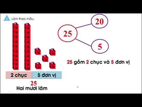 TOÁN LỚP 1: TUẦN 24- các số đến 40 ( T1)