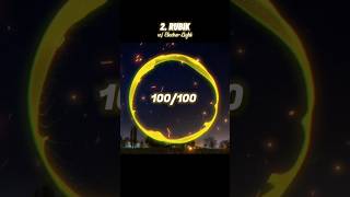 Ranking Distrion on NCS | VMH #ncs #shorts