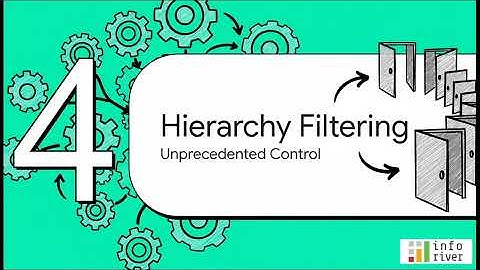 Inforiver Super Filter context