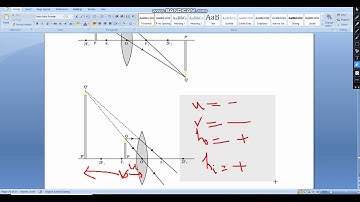 Class 10 | Lens formula | Magnification | Power of lens