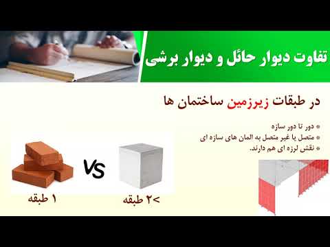 تصویری: چگونه یک دیوار حائل سنگی را روی هم می چینیم؟