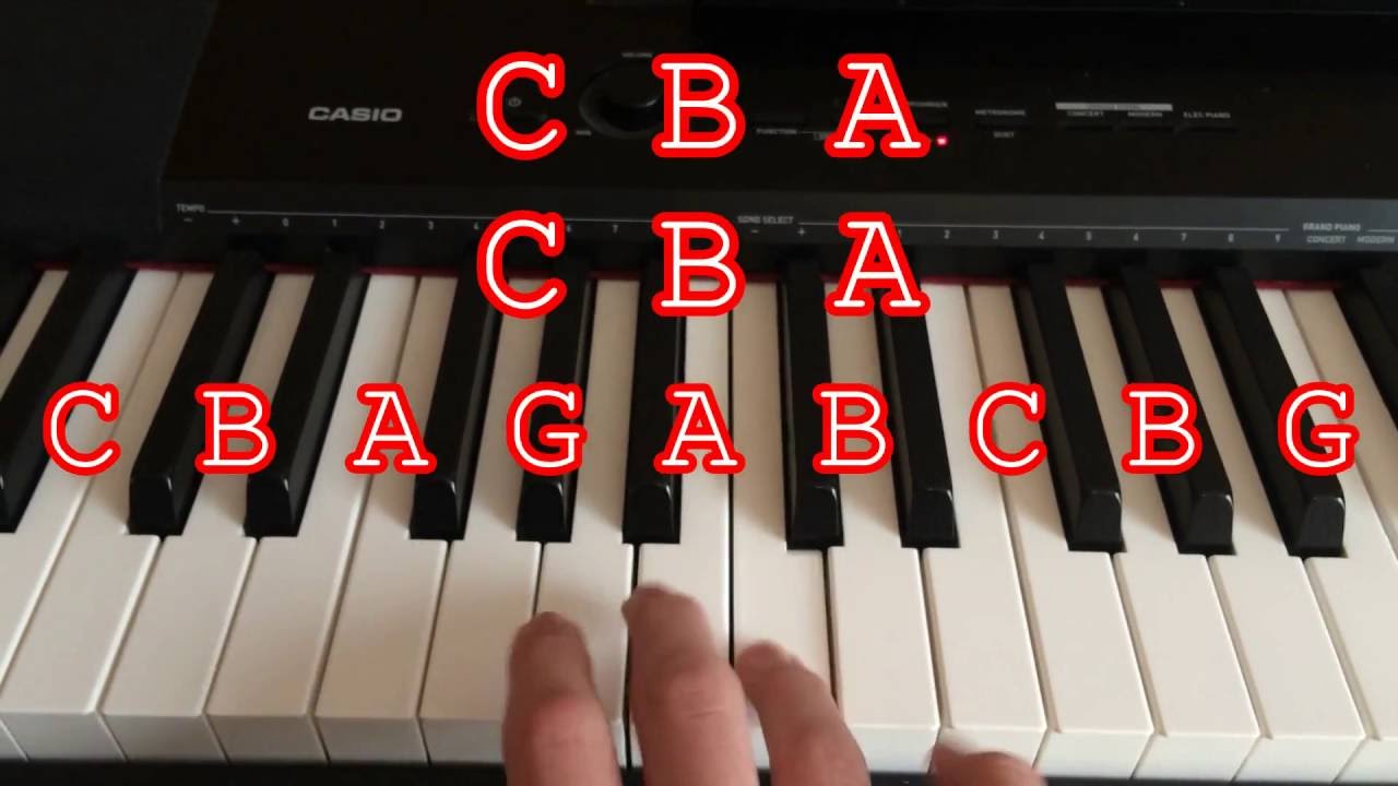 Gojira 1954 Themes On Piano Tutorial (As Requested By MechAGodzillA 3 ...