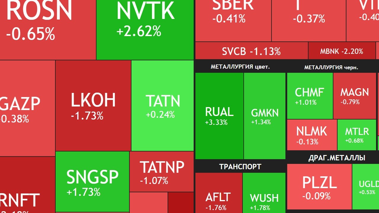 ⚡️4 марта ► Снижение продолжается / Дорожает ли наша нефть? / Новости ► Что с акциями сегодня