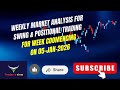 How to find Momentum stocks for Swing Trading,Momentum Stocks for Positional Trading.