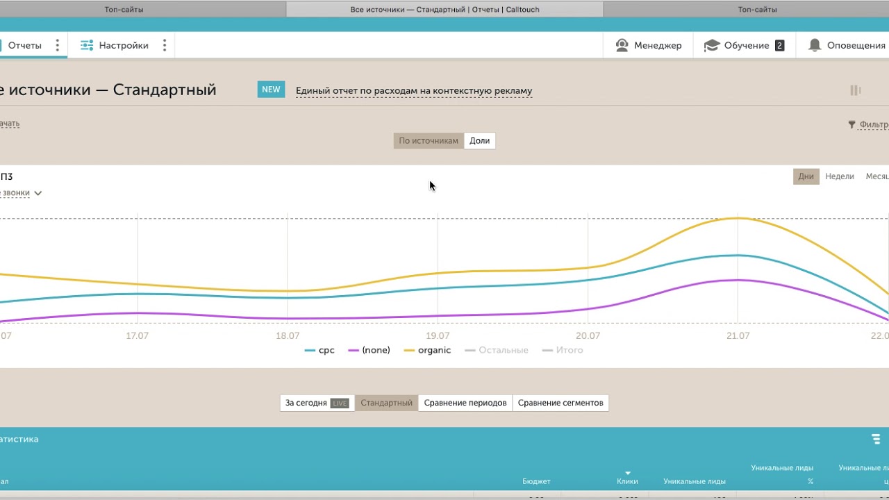 Calltouch тепловая карта. Как выгрузить отчет из коллтач. Сайт статистики проверить отчеты