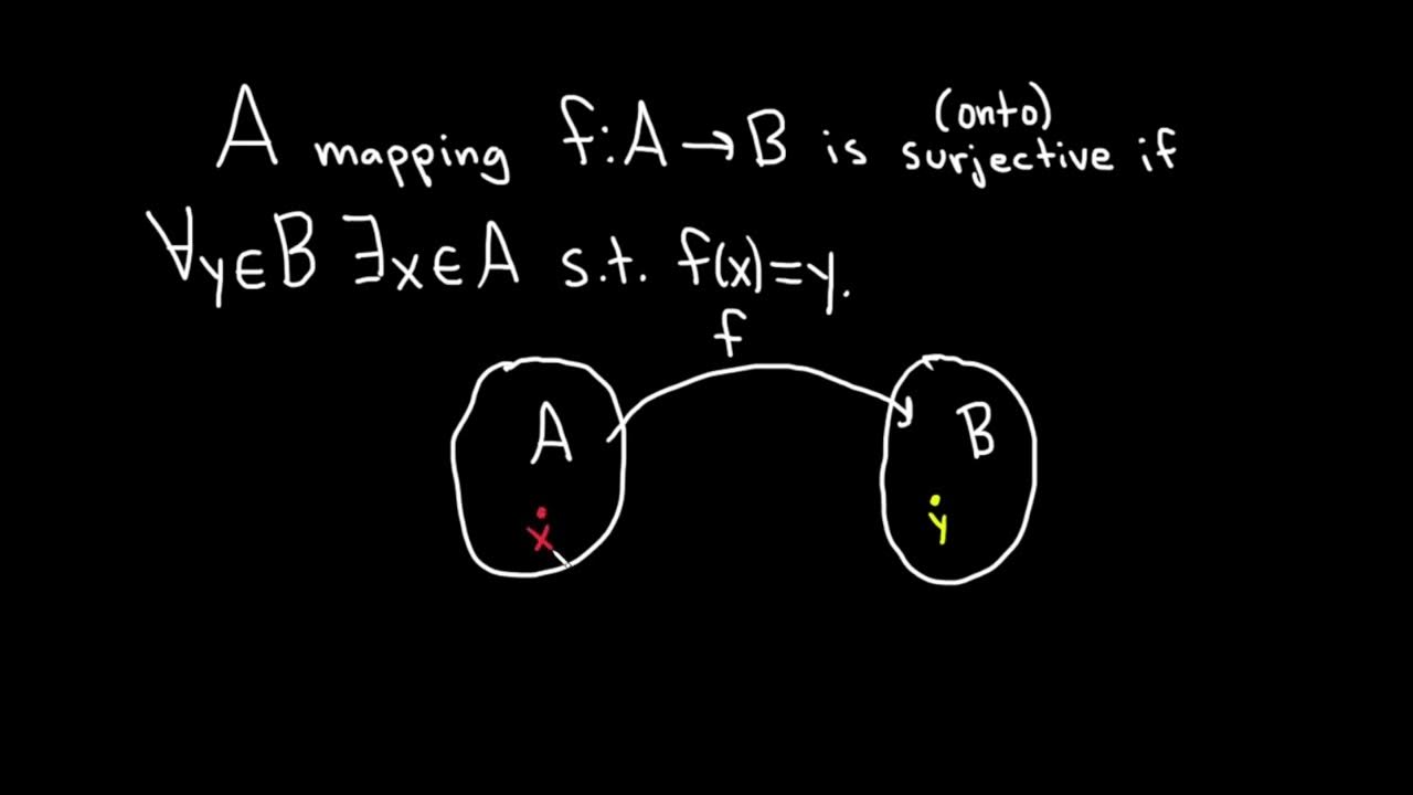 Definition of a surjective function and a function that is not